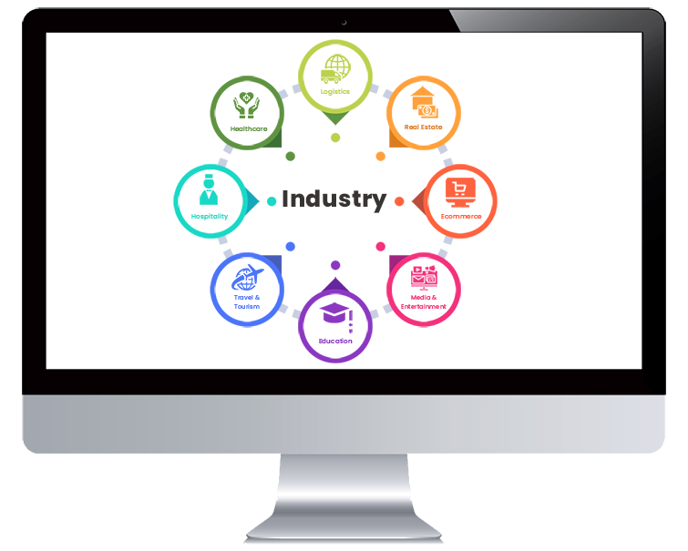 Custom Crm Development