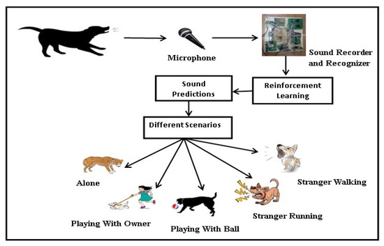 For our patients with impairments resulting from injury or illness affecting the nervous system.